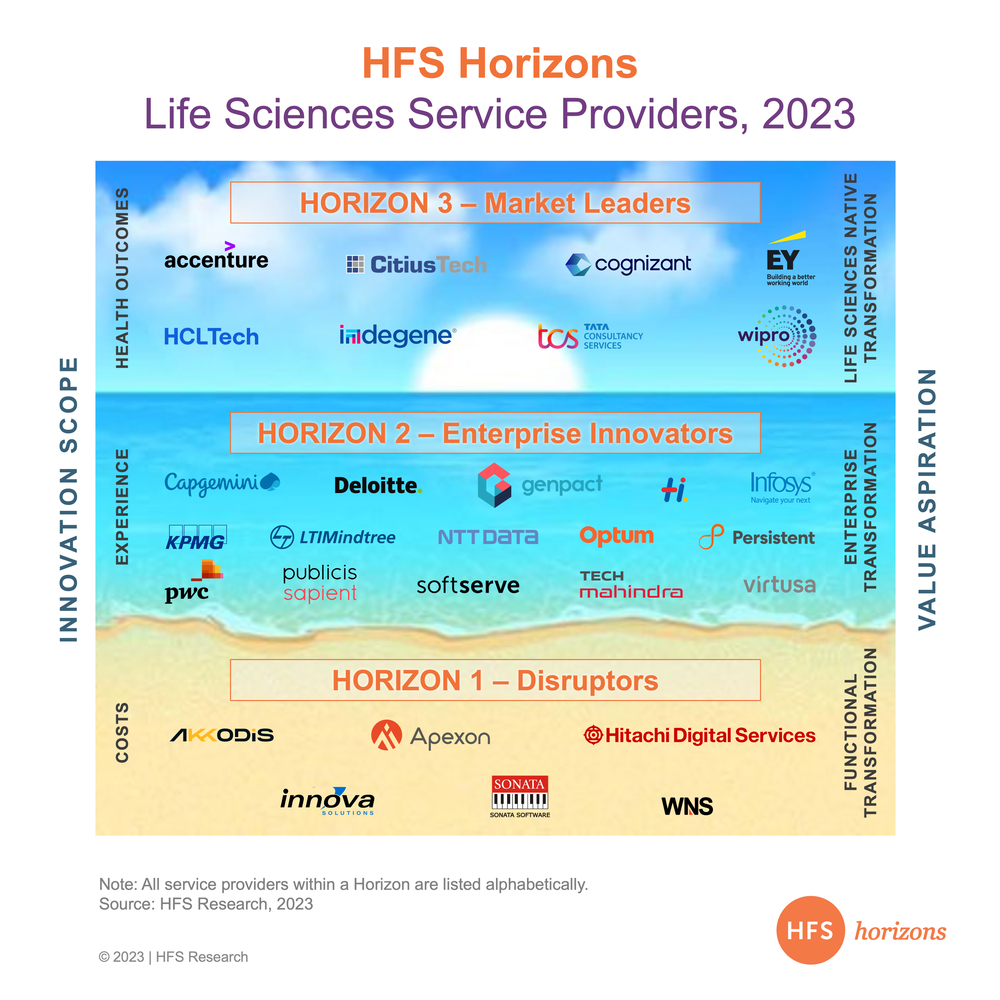 Horizons Life Sciences square image-2
